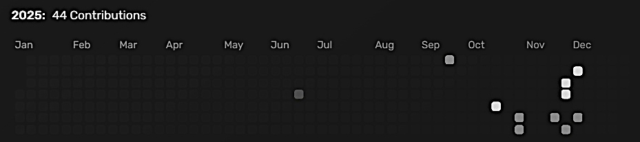 Github Chart